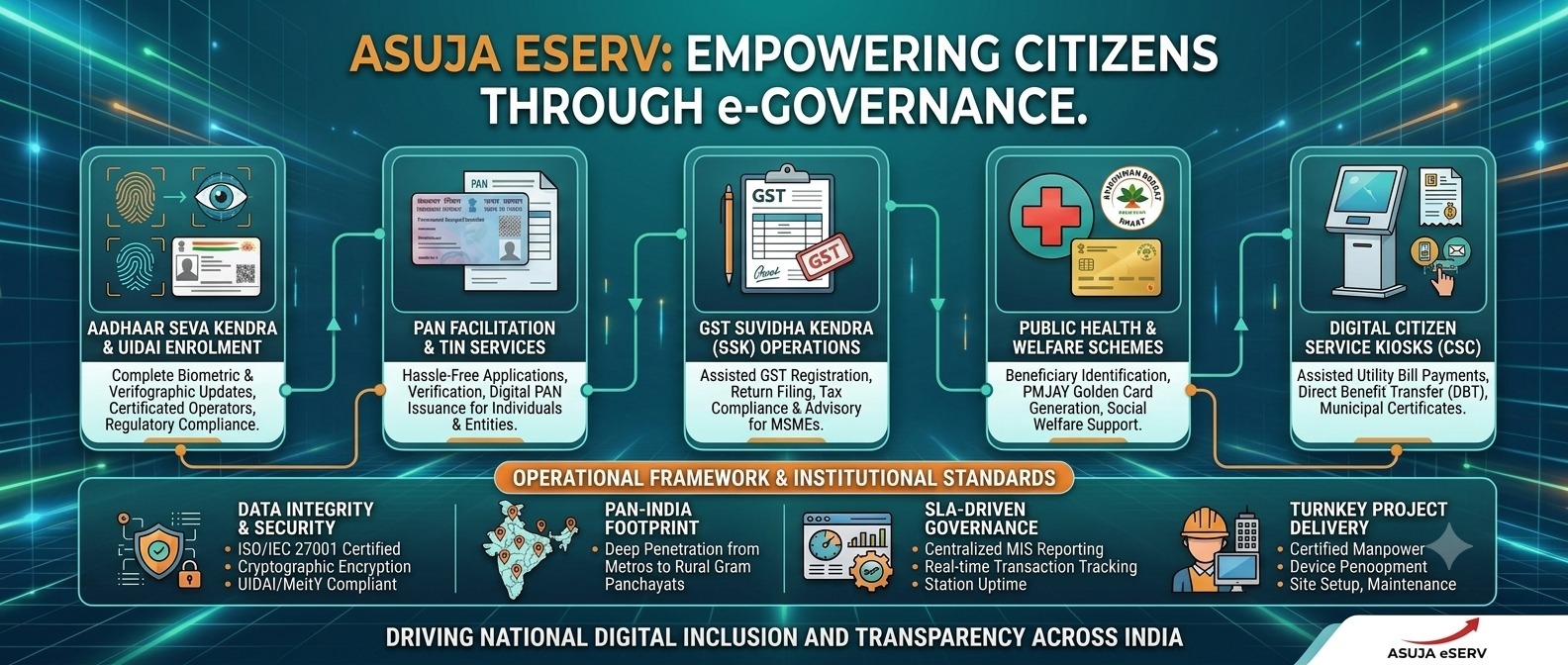 fourth Slide