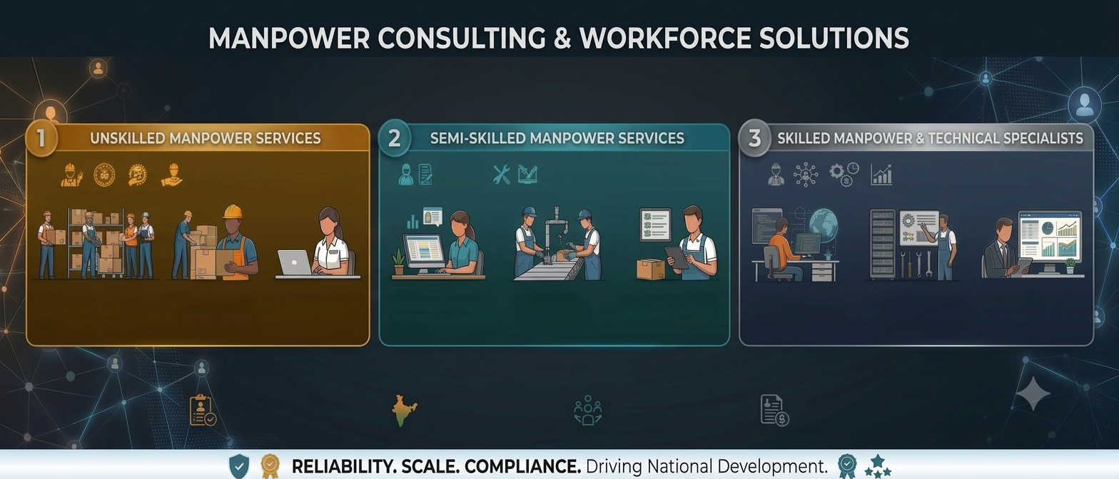 Asuja eServ manpower consulting and workforce solutions: unskilled, semi-skilled and skilled manpower services, reliability, scale and compliance